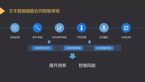 達觀數據副總裁賈學鋒 基于文本智能技術的AI產品設計實踐與移動互聯網APP開發(fā)融合