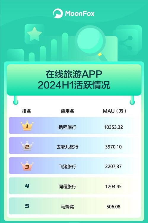 從2024年H1移動互聯網APP活躍度看技術開發(fā)新趨勢